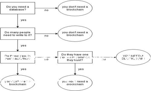 为了帮助您构建一个关于“UNI交易及钱包的全面指南”的内容，这里是推荐的、关键词、大纲，以及相关问题。

### 

UNI兑换后币是否直接到达钱包？全面解析及最佳实践